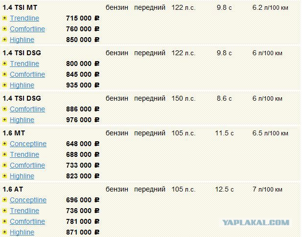 Стоит ли бояться современных моторов TSI ?