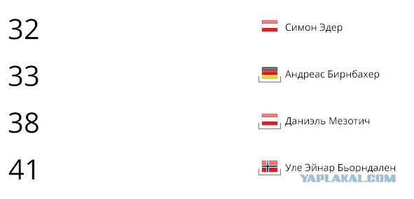 Биатлон сезон 2014/2015 часть 5