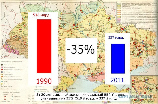 УССР vs Украина