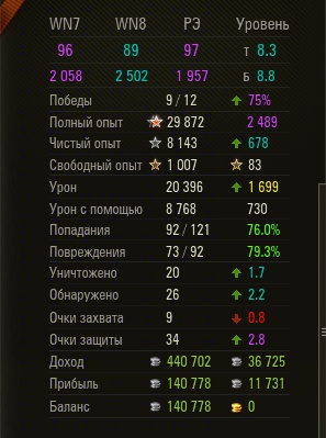 Wargaming 28
