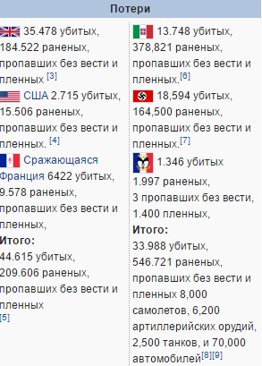 ППШ против «Томпсона»: чем не угодило американское оружие советским солдатам
