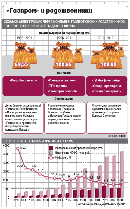 Сатановский: "Мы построили власть воров"