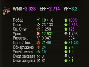 Wargaming 42