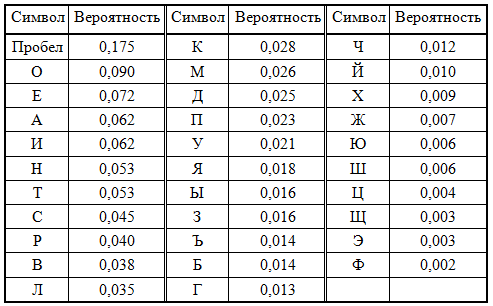 Секретный шифр учеников средней школы США