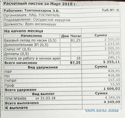 Порция медицинской деградации в картинках