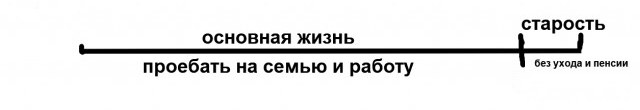 Че-та не могу определиться, надо ли работать и семью заводить?