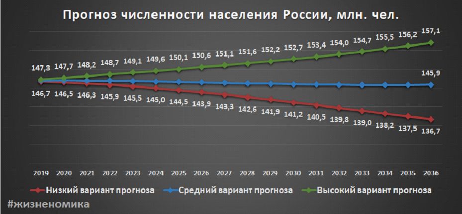 Численность населения свердловской области 2024. Население России на 2021. Численность России на 2021. Количество населения в России на 2021. Население РФ 2021 численность.