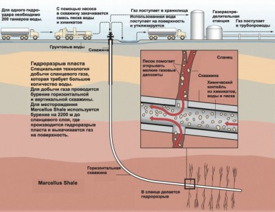 Про сланцевую революцию