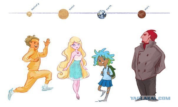 Фотографии планет солнечной системы