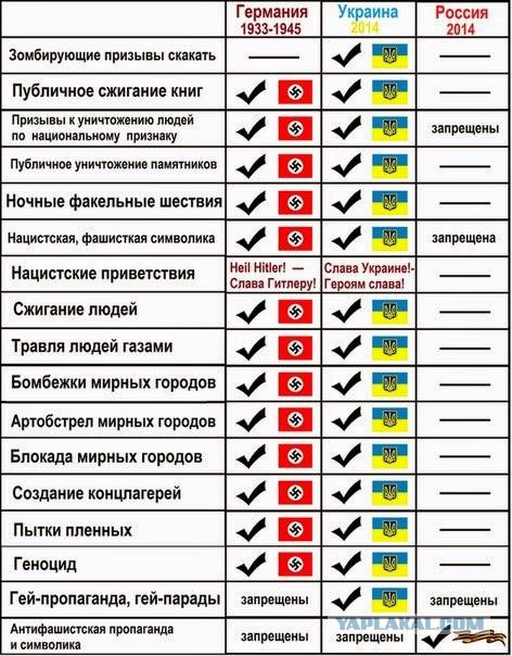 Поездка во Львов