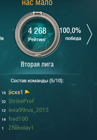 World of warships