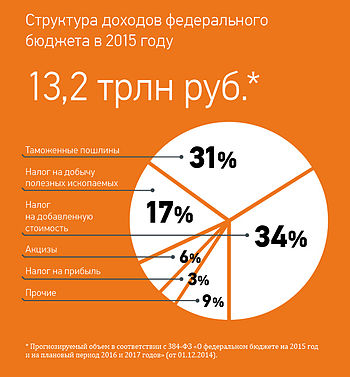 Это надо просто понять и сделать выводы