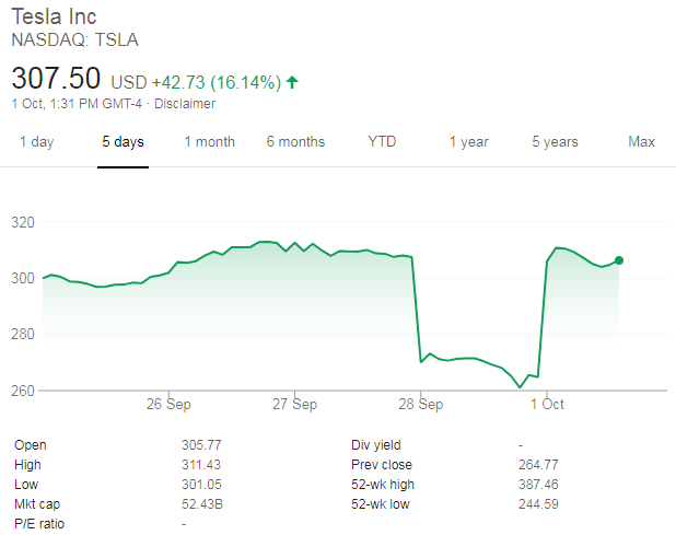 Илон Маск лишился поста в Tesla
