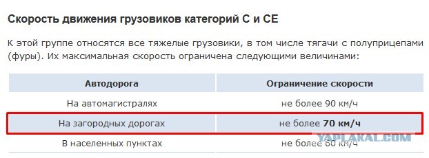 Не хотел пропускать фуру