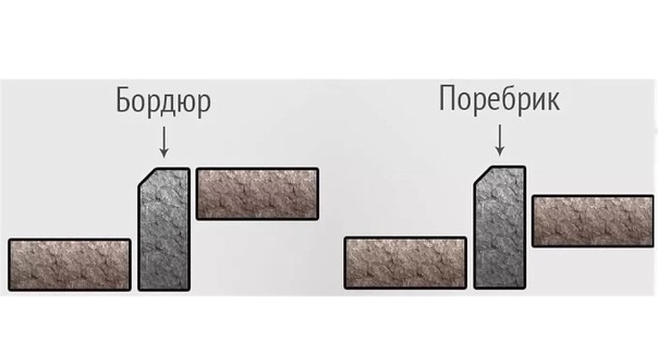 Бордюры. Собянин позавидует.