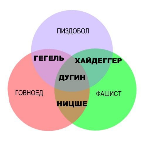 Дугин: «России нужны цензура и репрессии»