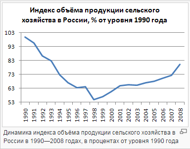 Не свалив Путина, ничего с Россией не сделаешь