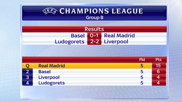 Champions League Сезон 2014/2015