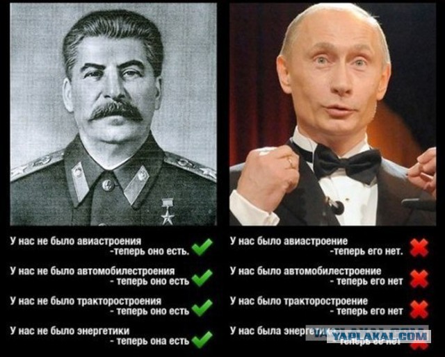 СССР под руководством И.В Сталина - результаты