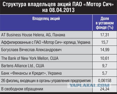 В Рязанской области разбился «Ночной охотник»