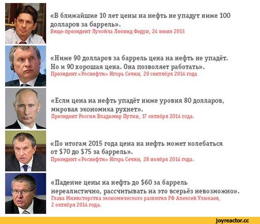 Паника на рынках
