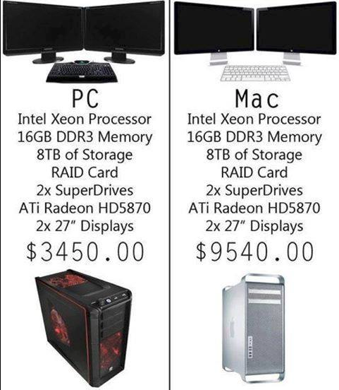 Intel выпустит процессоры Core i9