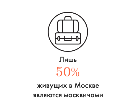 Россия, которая не для москвичей