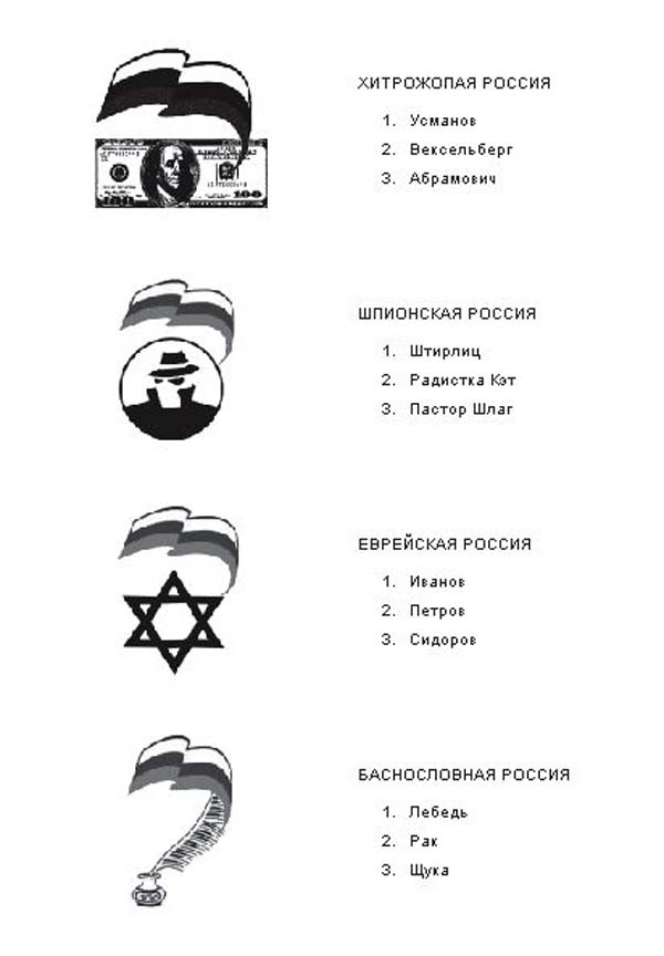 Политические ново-образования.