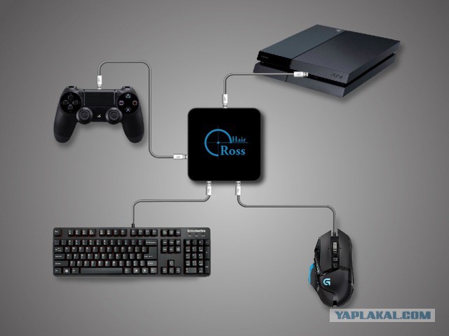 Playstation 1-5, Топик для любителей консоли от Sony