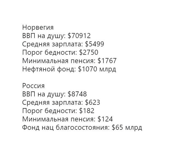 Норвегия и нефть. Удивление Познера