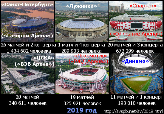 Чемпионат России по футболу 2019-2020. Часть VI