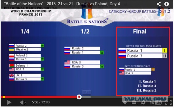 Битва наций 2014, 5х5, Россия vs США
