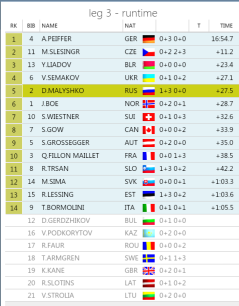 БИАТЛОН СЕЗОН 2014/2015 ЧАСТЬ 4