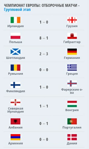 Евро 2016