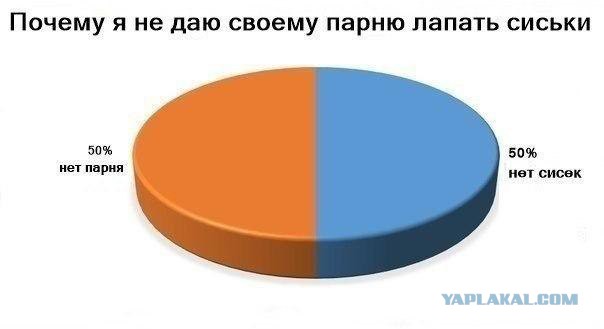 Юмор не для всех