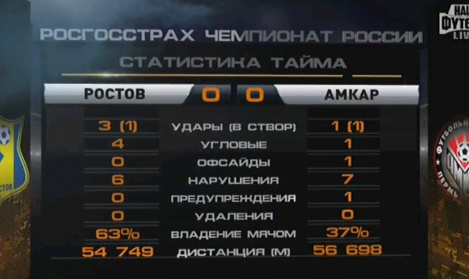 Футбол Чемпионат России 2016-17. Кубок России,РФПЛ,ФНЛ. Часть XVI