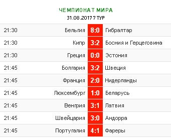 Чемпионат мира 2018. Отборочный раунд.