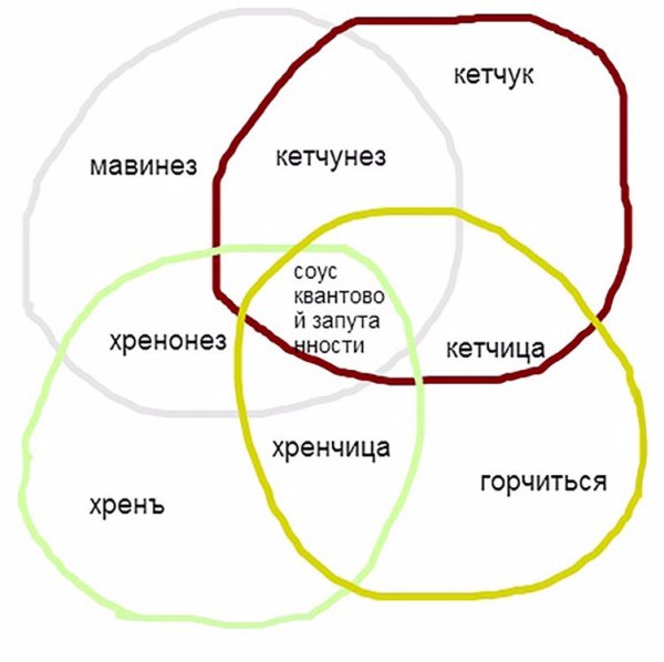 Нестандартный юмор