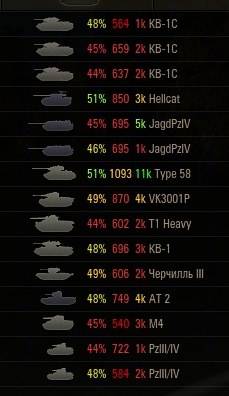 Wargaming 4