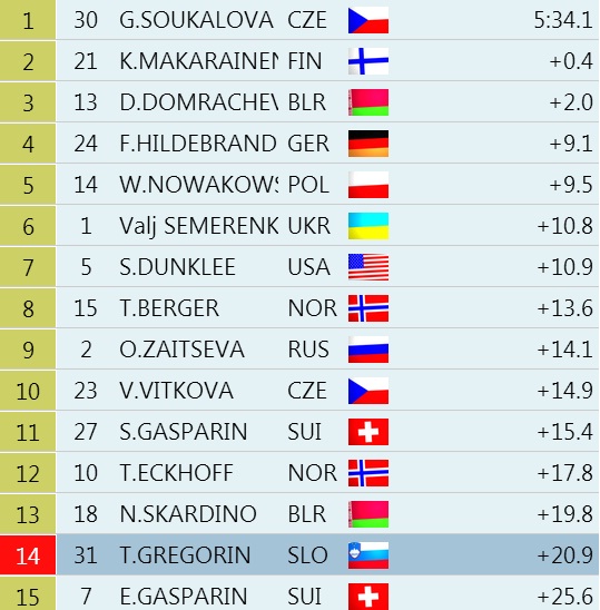 Биатлон(сезон 13/14)+ОИ 2014  Часть 2