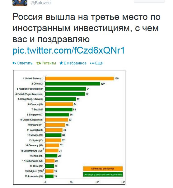 Награды от Путина