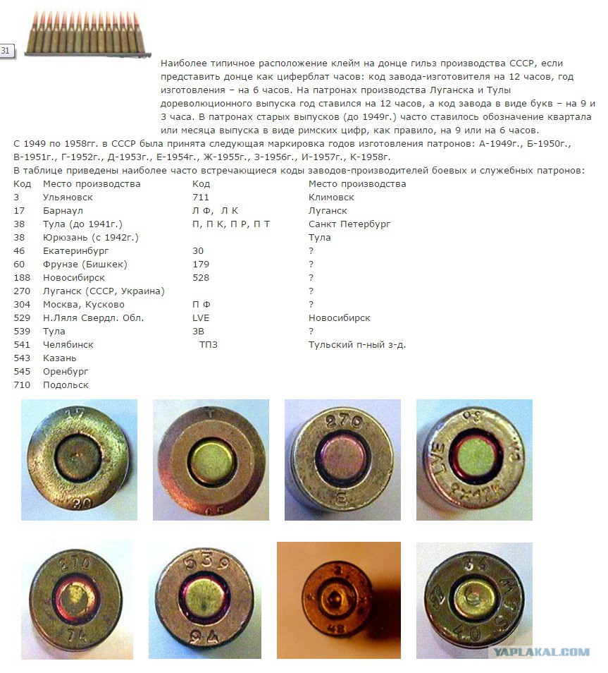 Что значит 9 мм. Маркировка патрона 5.45 8.8. Маркировка на гильзах патронов 9мм 38 65. Расшифровка номера завода изготовителя на патроне 5.45. Маркировка гильз патронов 5 45 завод изготовитель.