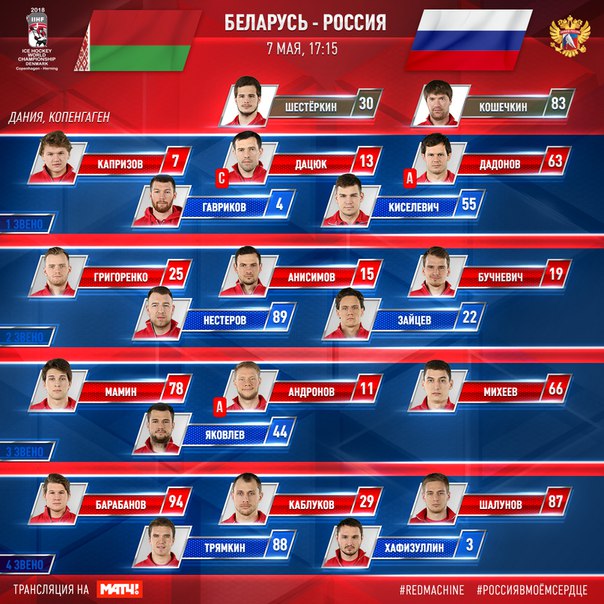 Хоккей сезон 2017-18(КХЛ.НХЛ. Сборная России. хсм. женский)часть 11