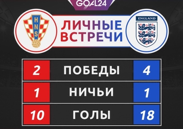 Чемпионат Мира по футболу. Россия 2018(часть 6)