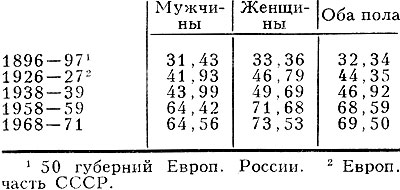 Крестьяне и их отношение к Николаю II.