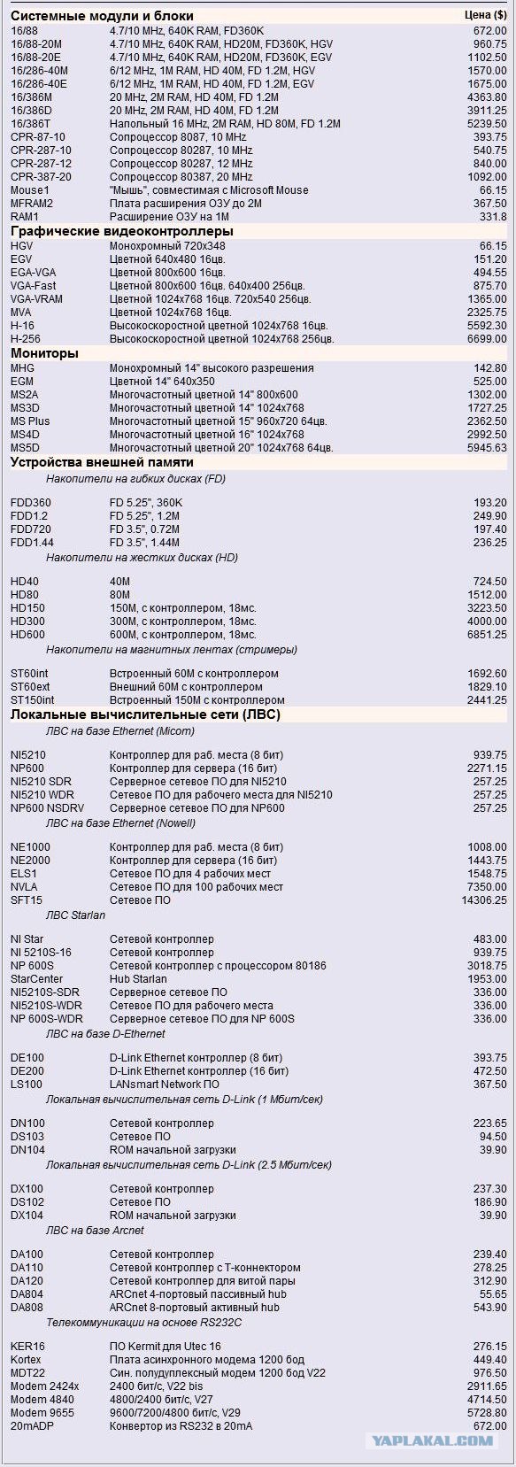 Цены, в которые трудно поверить