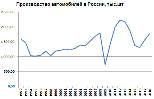 Ростсельмаш начинает строительство нового тракторного завода в Ростове-на-Дону