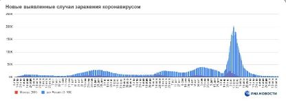 Пандемия съехавших крыш - разновидности болезни. Россия и мир. Часть 37