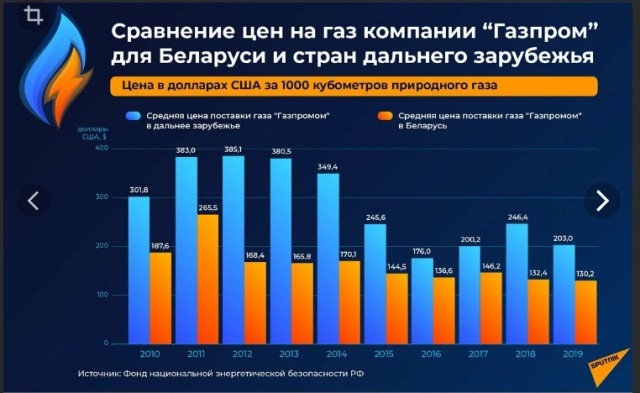 Стоимость Куба Газа Для Населения 2025 Года