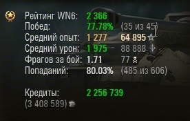 Wargaming 12, WoT сотоварищи
